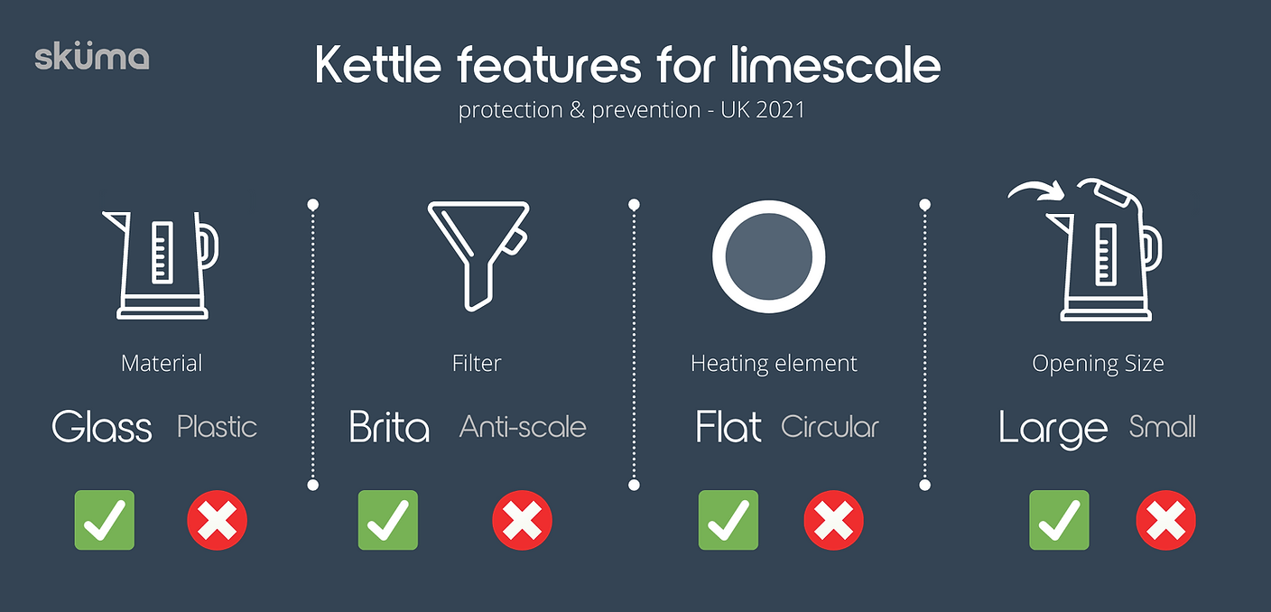 Kettle features for hard water